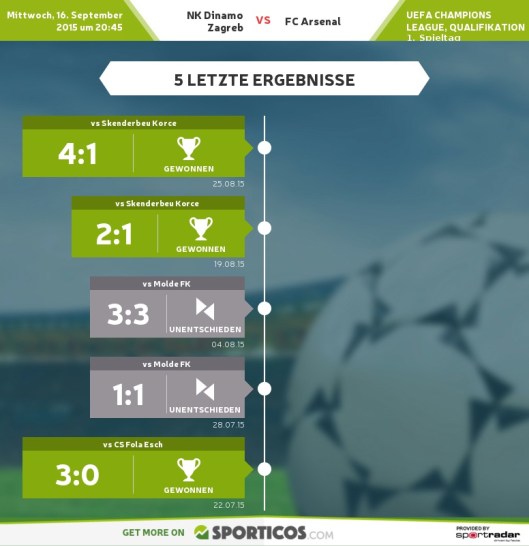 Sporticos_com_nk_dinamo_zagreb_vs_fc_arsenal