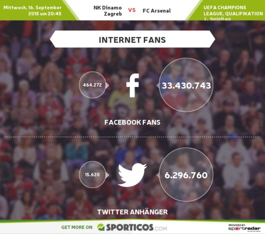 Sporticos_com_nk_dinamo_zagreb_vs_fc_arsenal